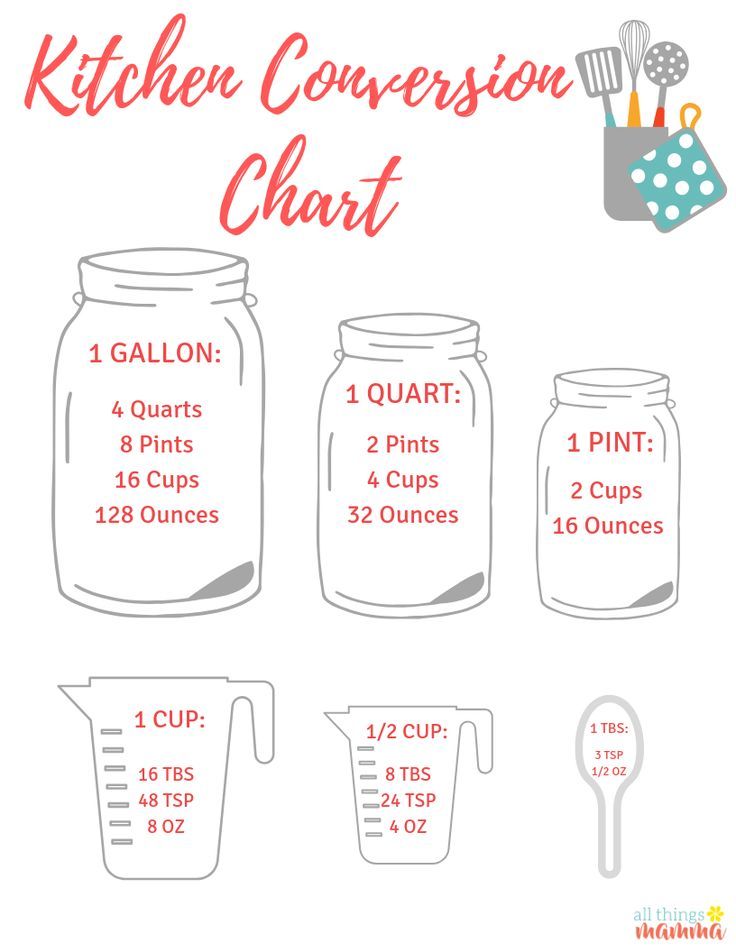 How Many Cups in a Pint: All You Need To Know